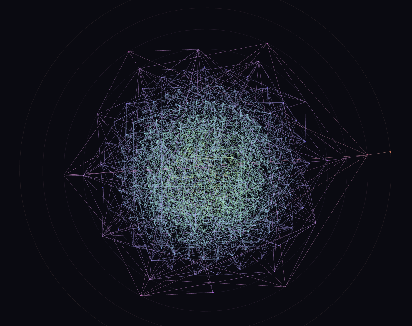 The layered bundle: 223 pitch-class set classes and their permutation fibers, rendered as a shell graph with spectral edges.